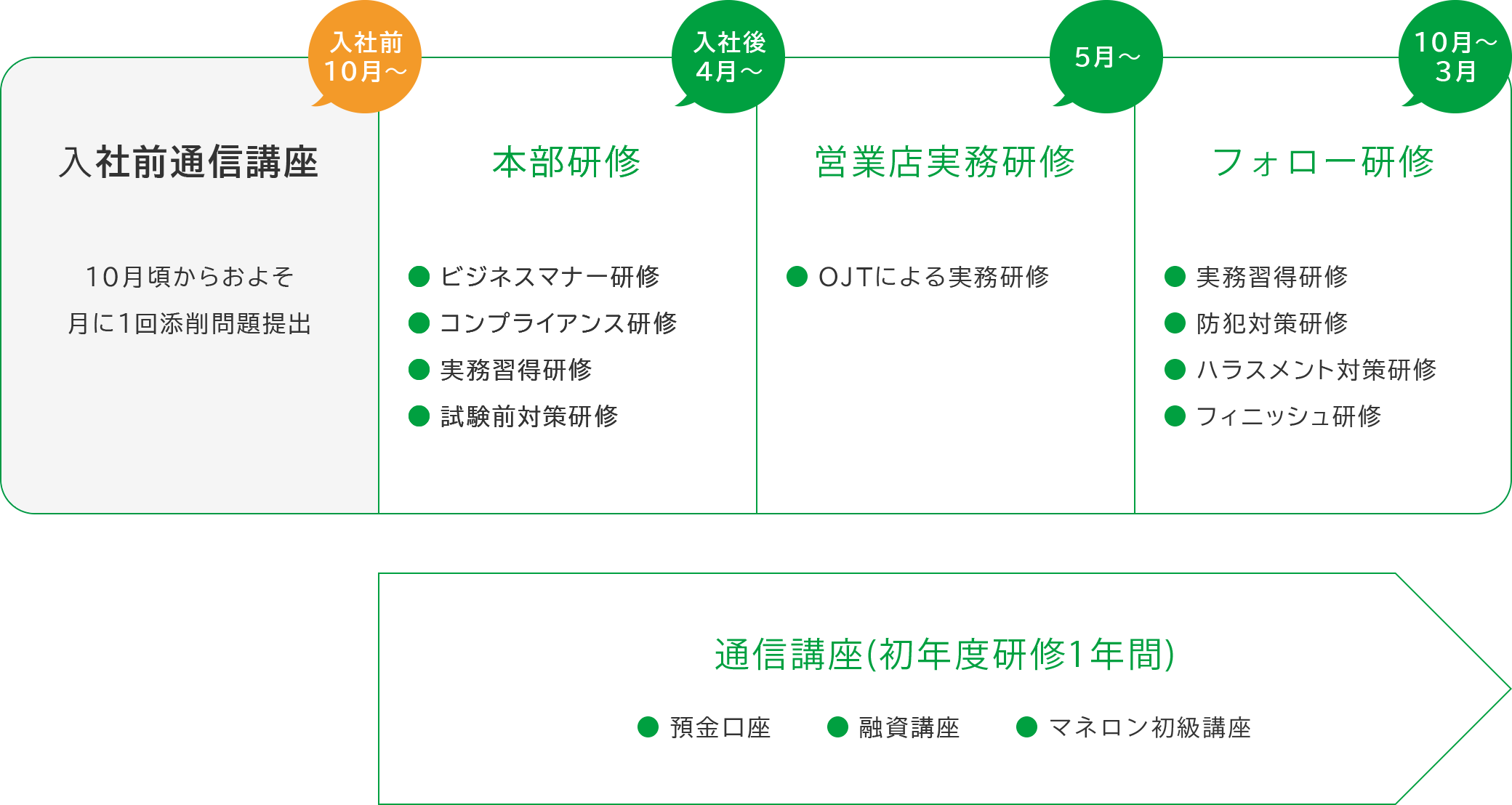 サポート概念図