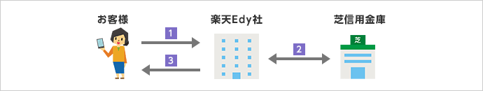 サービス概要図解